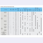 TYPES & APPLICATION SELECTION